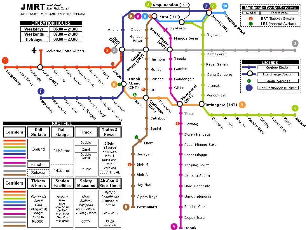 Jakarta tàu điện ngầm bản đồ