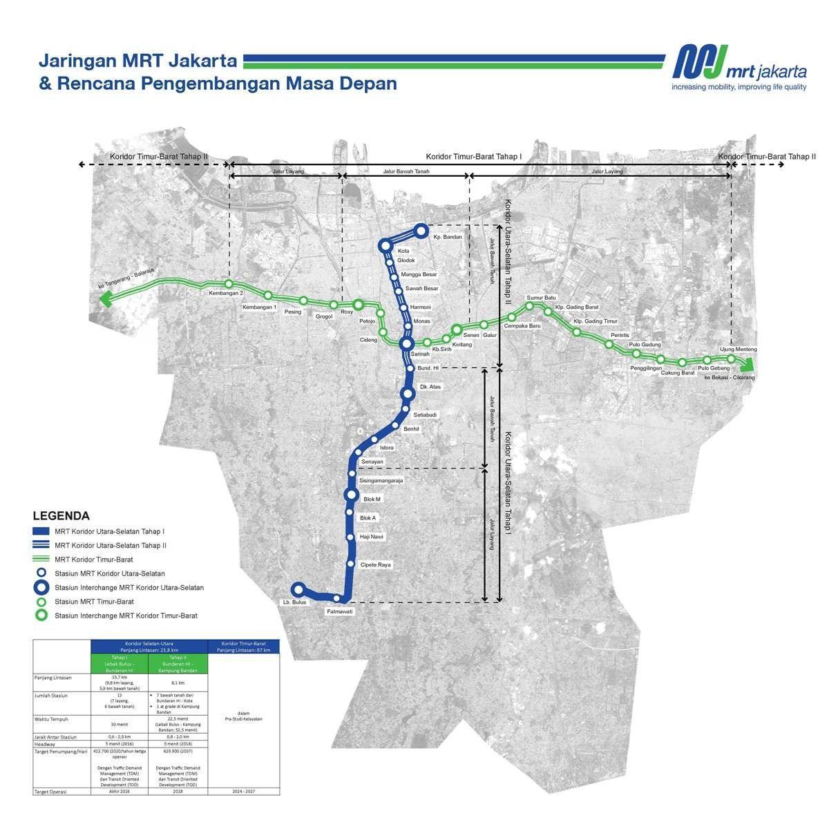 Jakarta tàu điện ngầm bản đồ đường