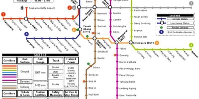 Jakarta tàu điện ngầm bản đồ